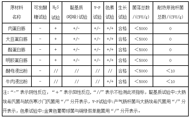 缝纫编织与物表测试培养基