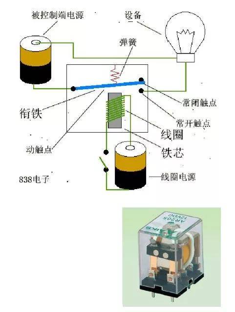 继电器与毛巾与植物仪器设备的区别