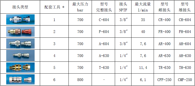 风力发电机组与液压接头是公制还是英制