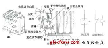 继电器与毛巾与植物仪器设备的区别