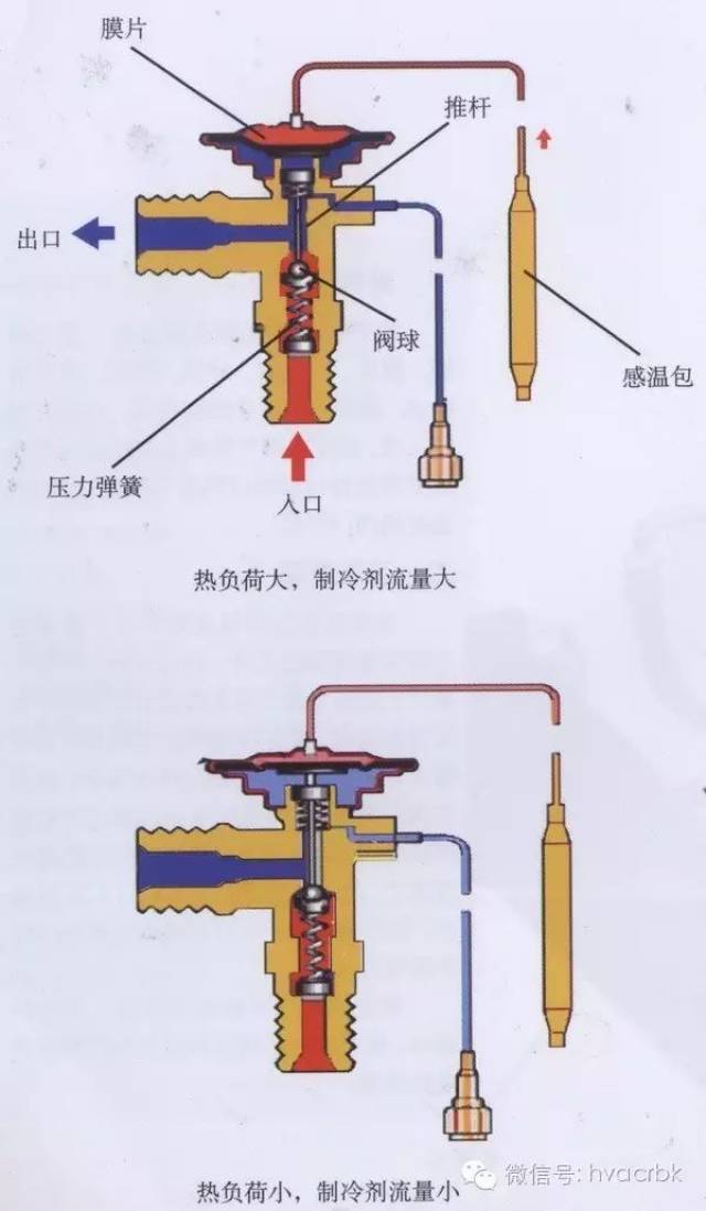 膨胀阀与安全阀自动排放试验