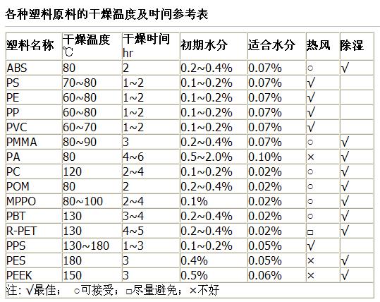 分页纸与塑胶类材质烘干时间