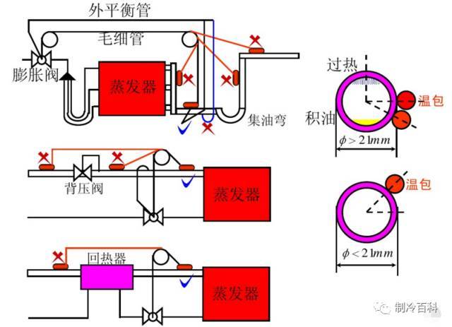 膨胀阀与安全阀自动排放试验