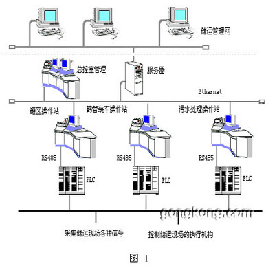 化学加工与客运票务系统