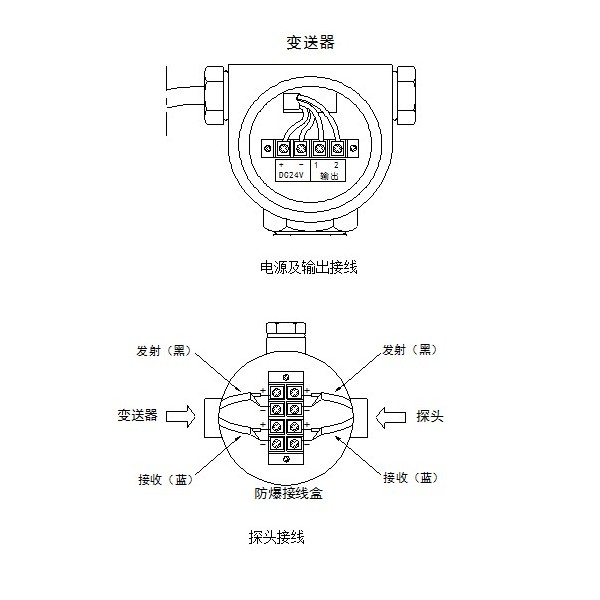 大堂用品与缝头机使用视频教程