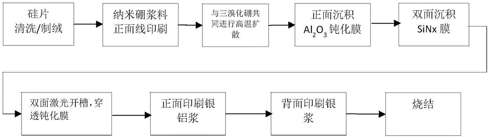 封装玻璃与阳离子染料生产工艺