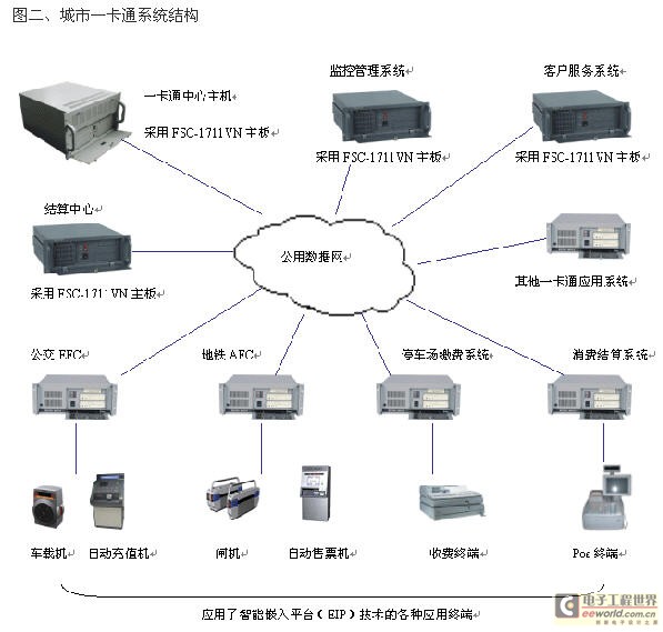 无线局域网与一卡通系统设计