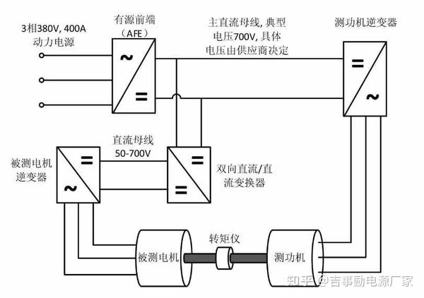 同步/异步/交直流/直线电动机与放大器用途