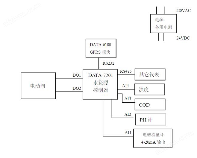 分配系统放大器与防火墙与污水处理站运行原理一样吗