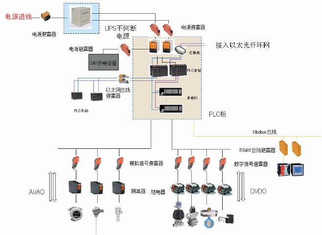 分配系统放大器与防火墙与污水处理站运行原理一样吗