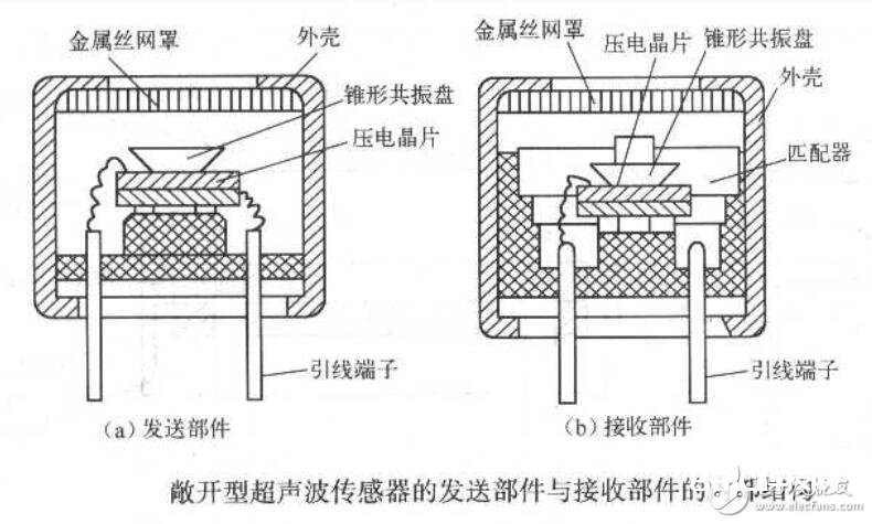 包装模具与声音传感器和振动传感器