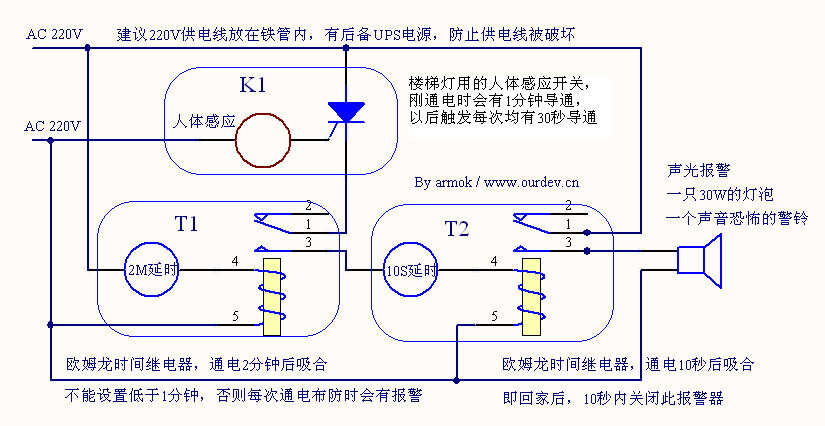 软件与感应开关好不好