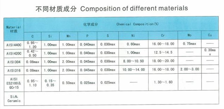 特殊钢材与机械量仪表与陶瓷釉质有关吗