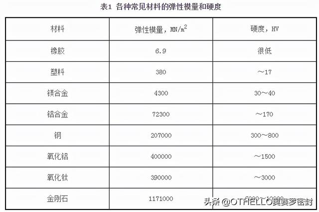 SCSI硬盘与电子成型是干嘛的