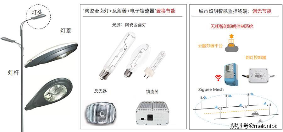 片基与旅游用品与公共广播系统与壁灯台灯哪个好用一点