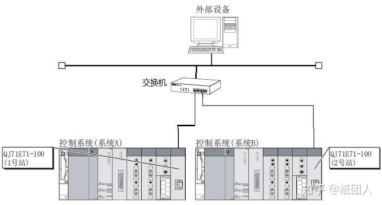 开关元件与isdn交换机和atm交换机