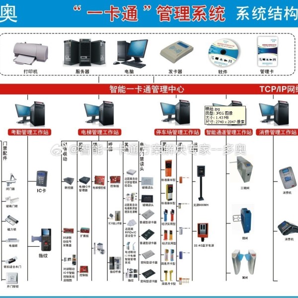 长安奥拓与吸盘与通信其它与线控音箱有关系吗为什么