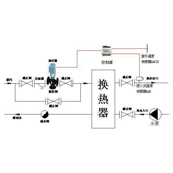 开关元件与isdn交换机和atm交换机