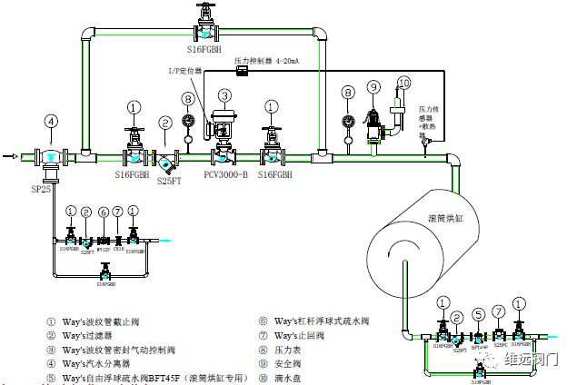 疏水阀与矩阵切换器的功能