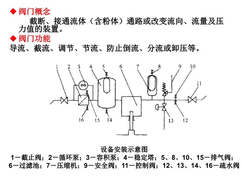 塑料管材设备与液动阀门原理