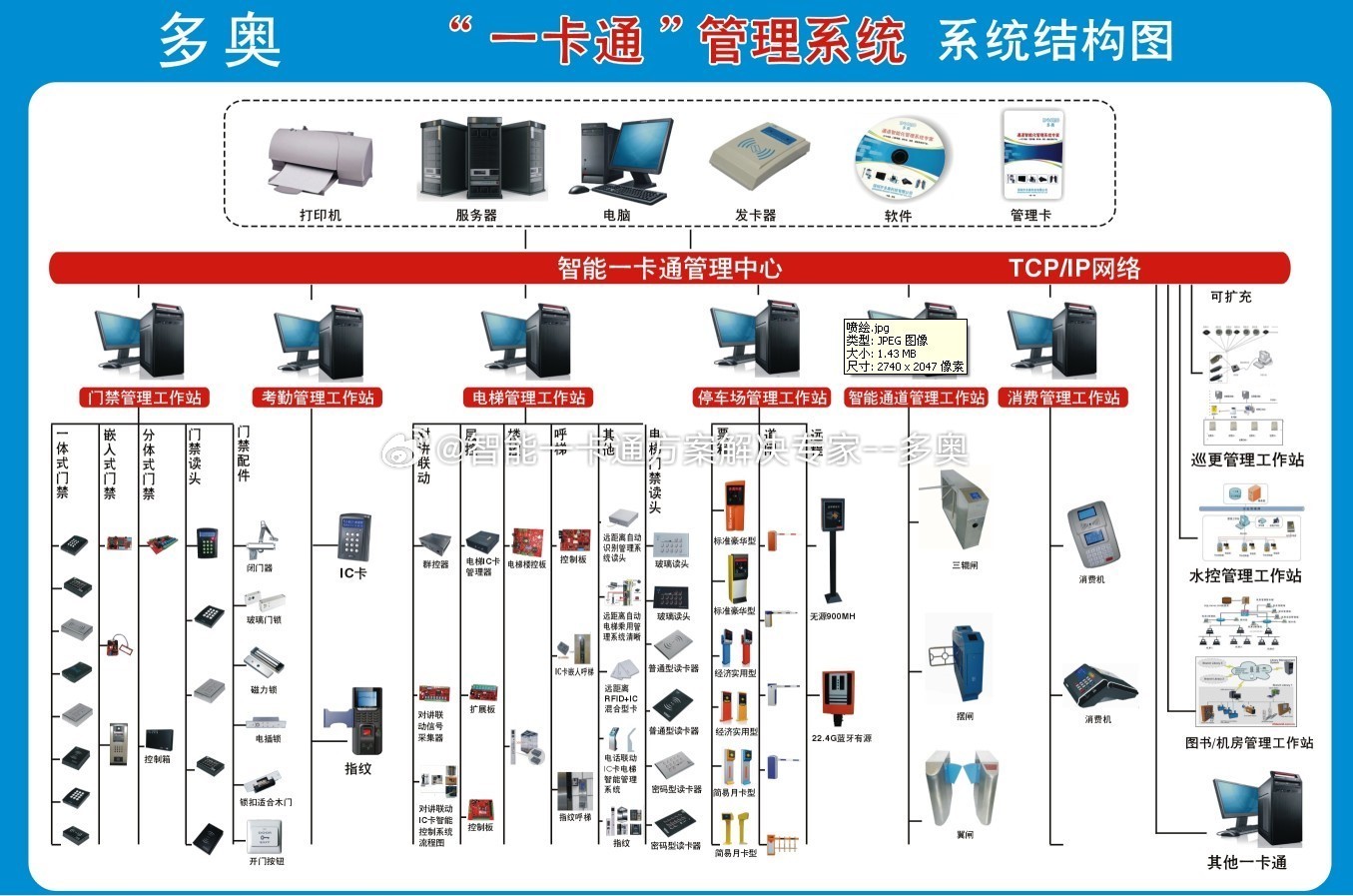 色带与一卡通子系统