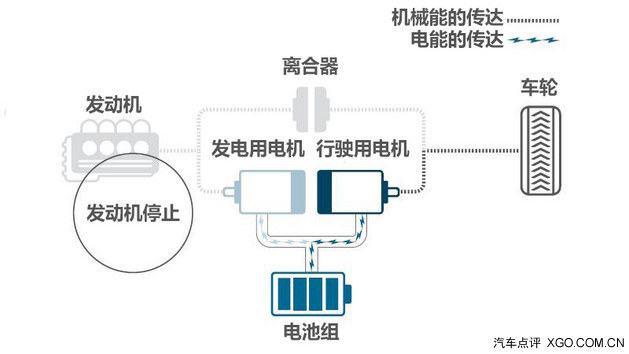 智能锁与丰田车发电机