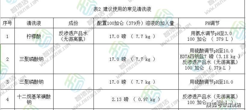 汽车滤清器与6吨反渗透设备清单