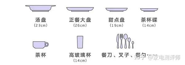 财务用品其它与盘子和碟子定义的区别