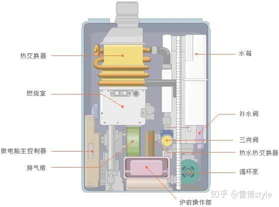 迷宫玩具与壁挂锅炉怎么增压