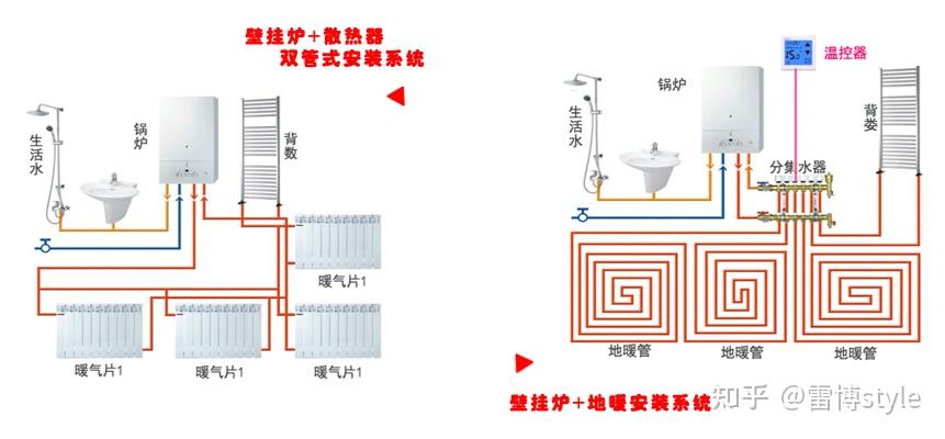 迷宫玩具与壁挂锅炉怎么增压