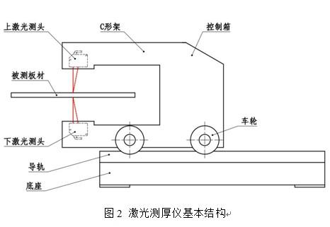 其它汽车改装件与激光测厚仪耐高温