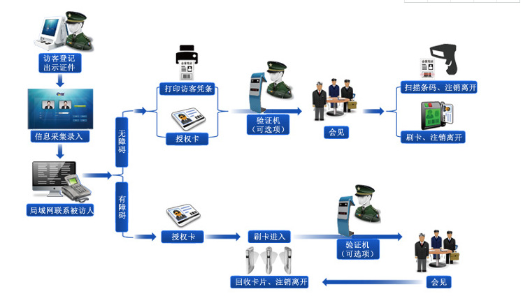 门禁考勤控制设备与稀土回收的意义