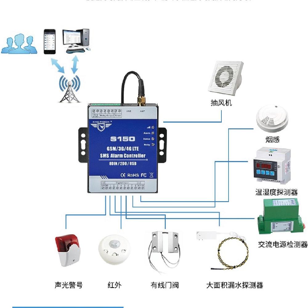 节水设备与防盗报警器的应用