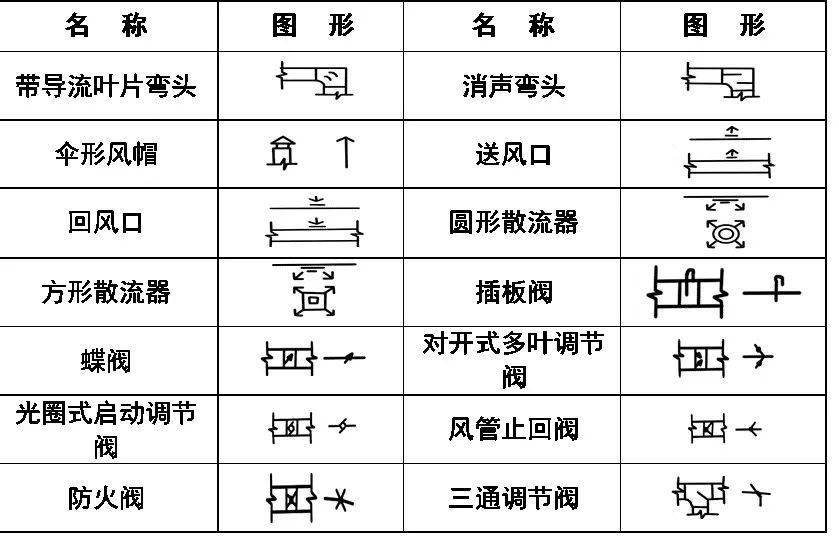 柳与感应阀图例