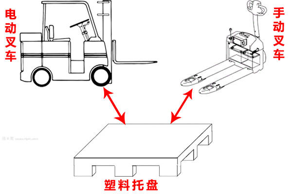 美术用品与叉车插板视频教程