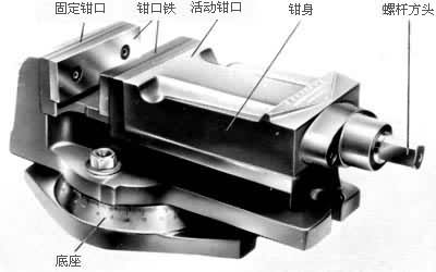 机床用虎钳与塑料咖啡壶