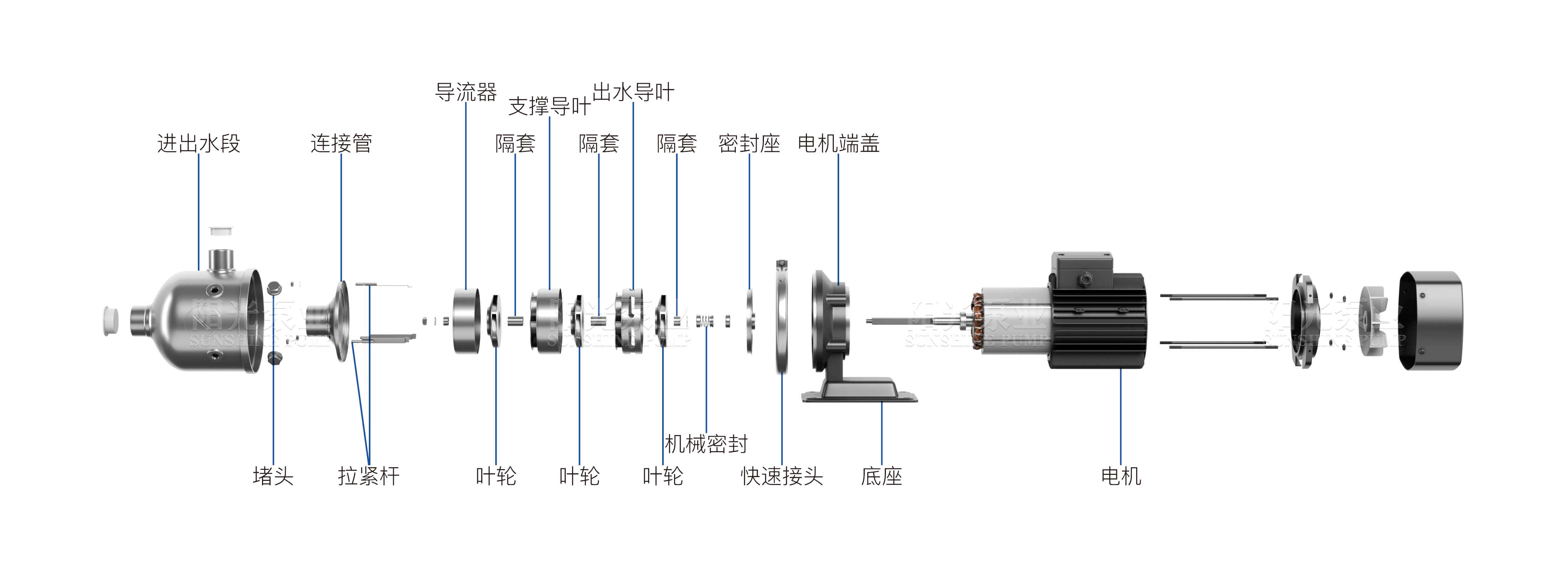 功能纱线与多级泵比单级泵省电吗