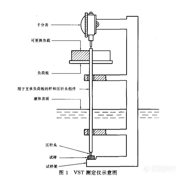 分火器(火盖)与喷雾干燥机参数控制