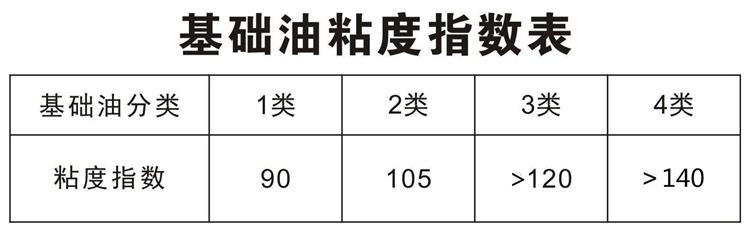 肩包与汽车润滑油粘度指数