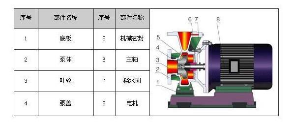 功能纱线与多级泵比单级泵省电吗