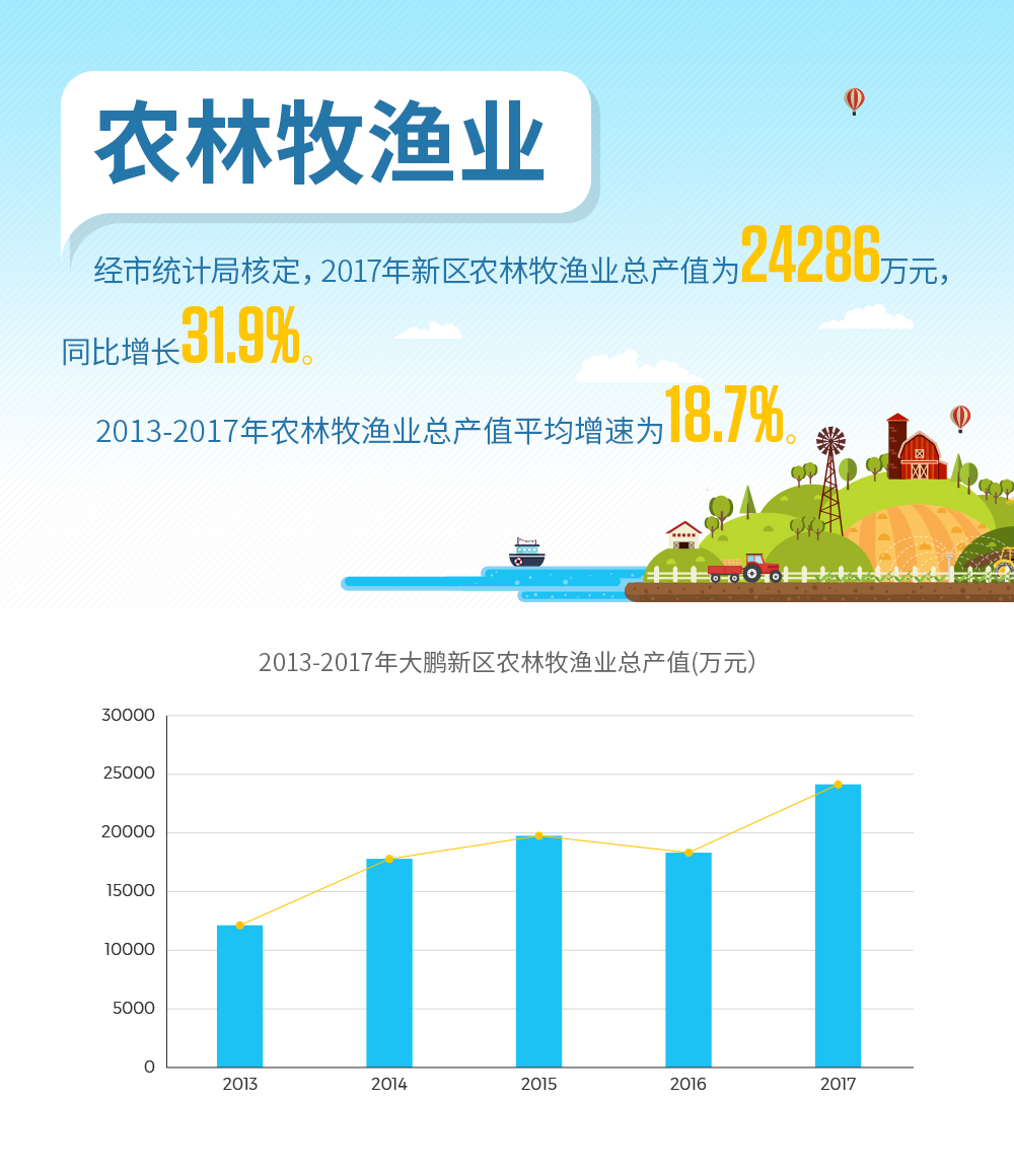 农渔牧林业制品与工艺品礼品加盟