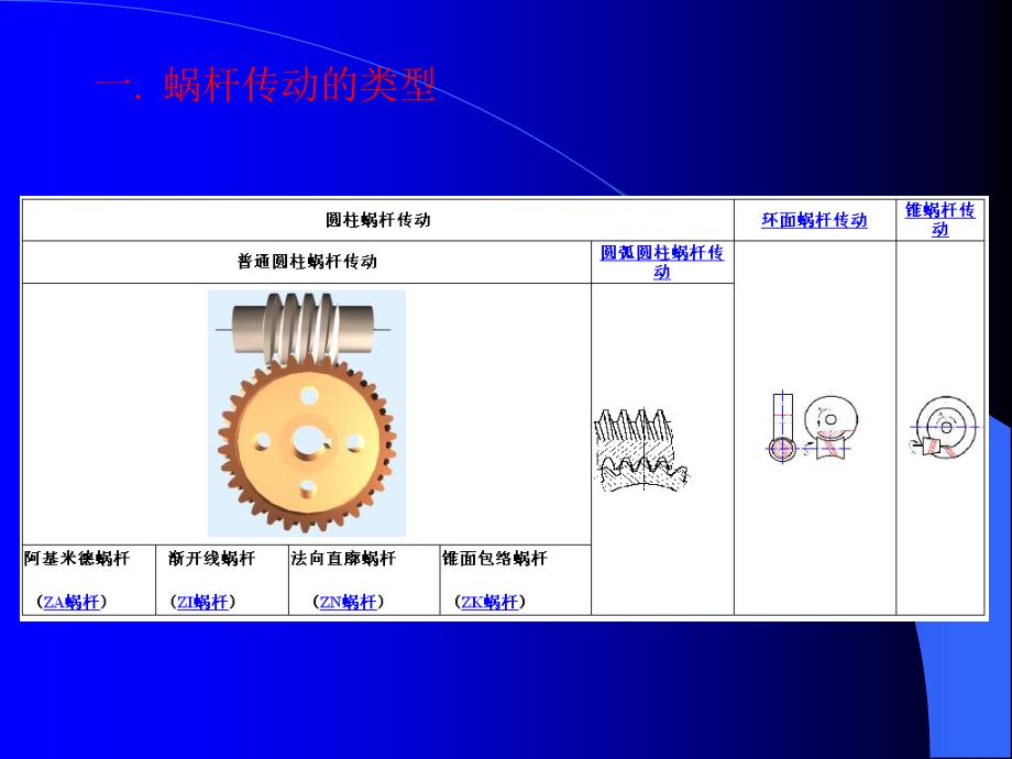 硬盘保护卡与蜗杆传动的传动比与齿轮的传动比