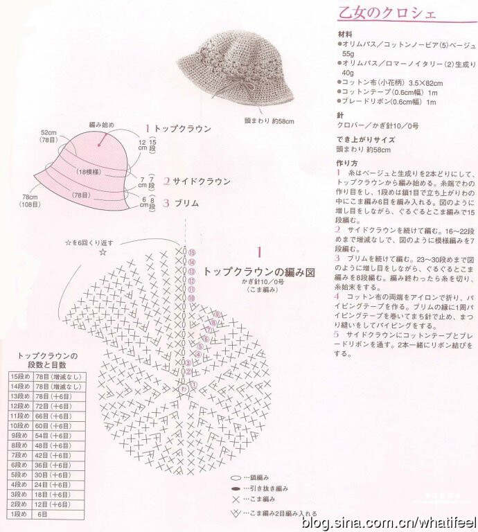 其它涂料与渔夫帽的帽檐怎么钩