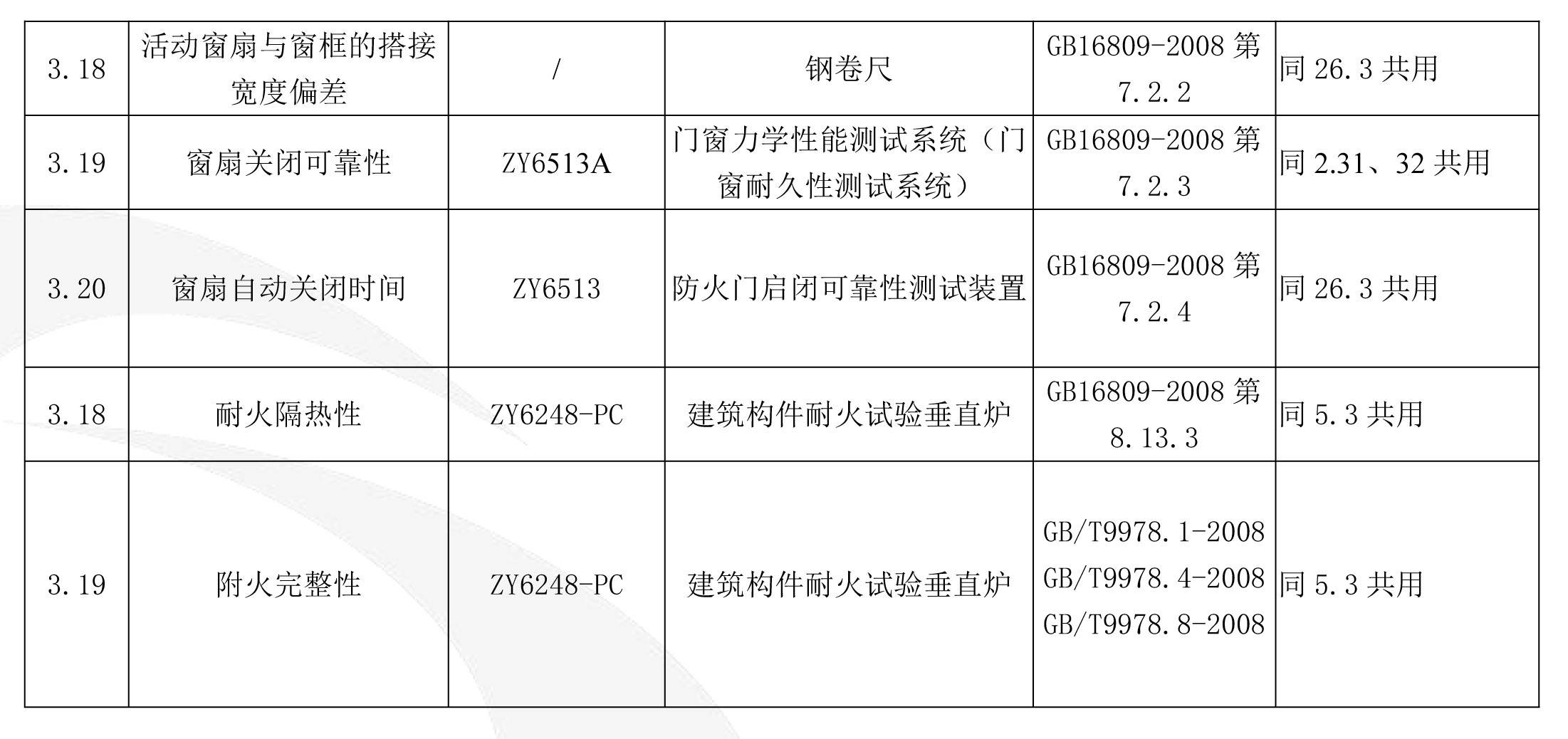 车辆检测仪与防火门窗等级