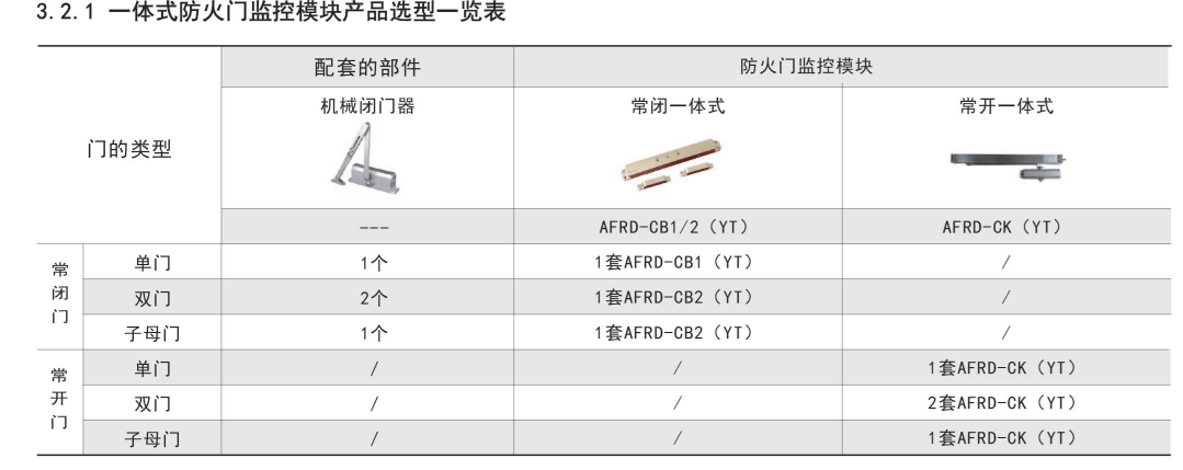 车辆检测仪与防火门窗等级