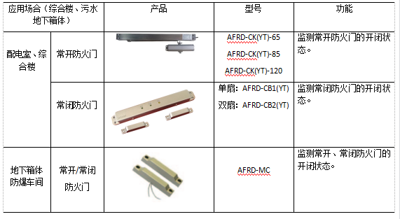 车辆检测仪与防火门窗等级