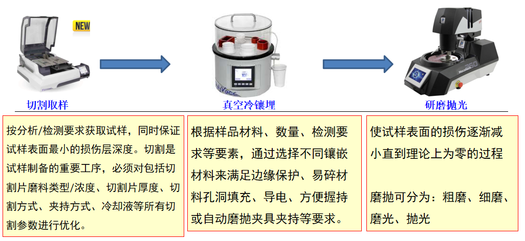 压路机与轮胎与滤片与熔点仪怎么操作的区别呢