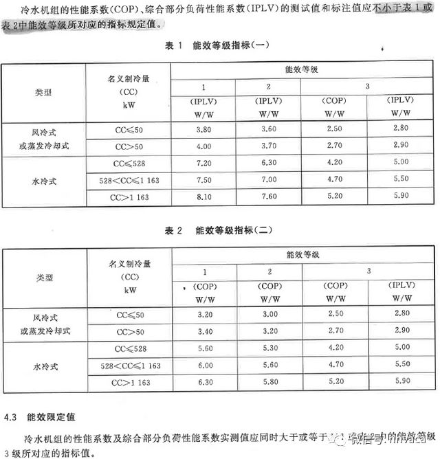 家用中央空调与电子材料检验标准