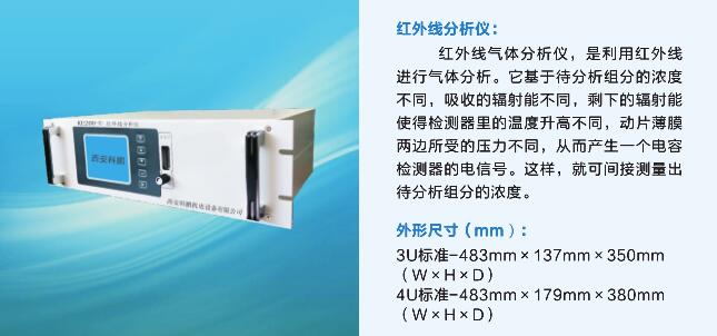 气体分析仪与石膏线和挂镜线的区别