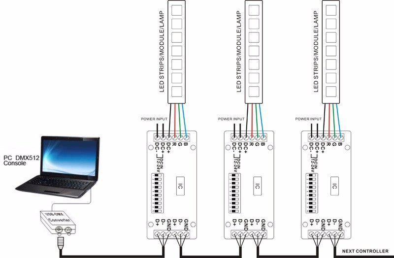 LED灯具与dac解码器的hdmi接口